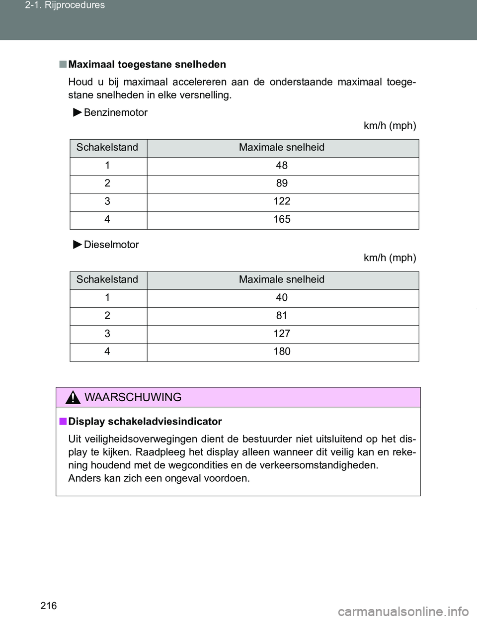 TOYOTA VERSO 2017  Instructieboekje (in Dutch) 216 2-1. Rijprocedures
VERSO_EE_OM64517E
■Maximaal toegestane snelheden 
Houd  u  bij  maximaal  accelereren  aan  de  onderstaande  maximaal  toege-
stane snelheden in elke versnelling. 
Benzinemot