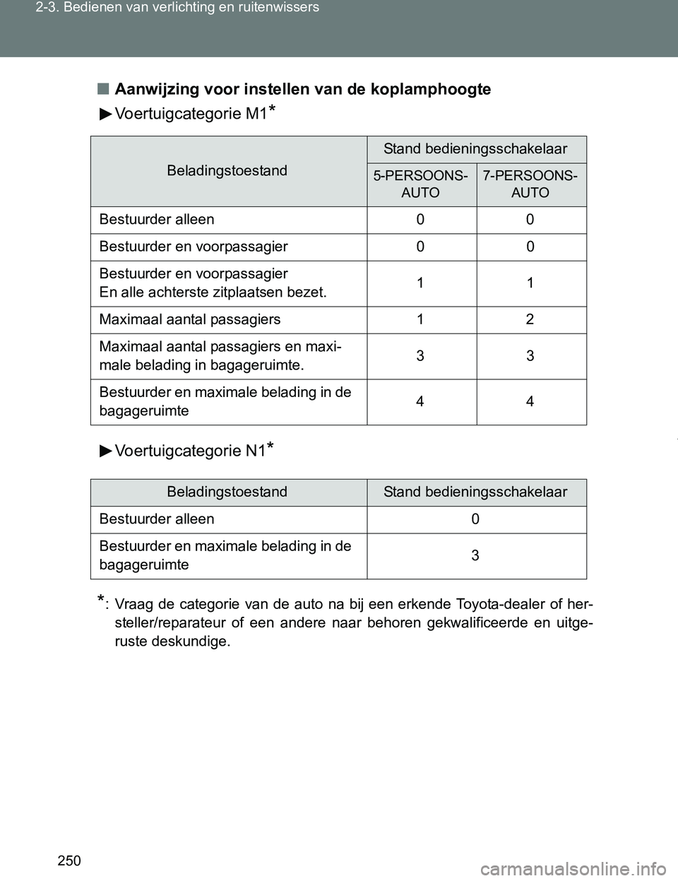 TOYOTA VERSO 2017  Instructieboekje (in Dutch) 250 2-3. Bedienen van verlichting en ruitenwissers
VERSO_EE_OM64517E■Aanwijzing voor instellen van de koplamphoogte
Voertuigcategorie M1
*
Voertuigcategorie N1*
*
: Vraag  de  categorie  van  de  au