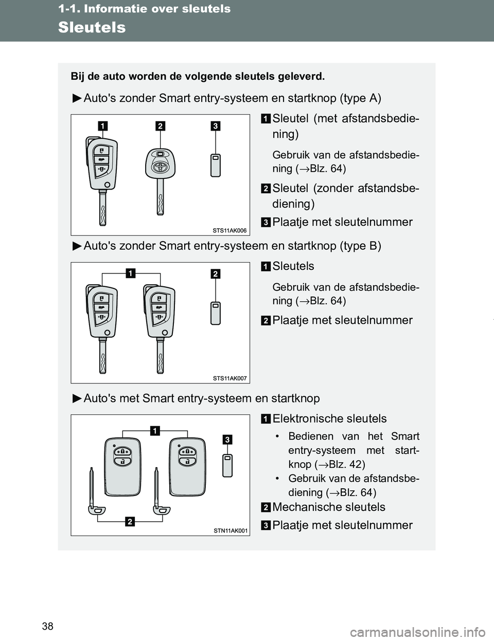 TOYOTA VERSO 2017  Instructieboekje (in Dutch) 38
VERSO_EE_OM64517E
1-1. Informatie over sleutels
Sleutels
Bij de auto worden de volgende sleutels geleverd.
Auto's zonder Smart entry-systeem en startknop (type A)
Sleutel  (met  afstandsbedie-
