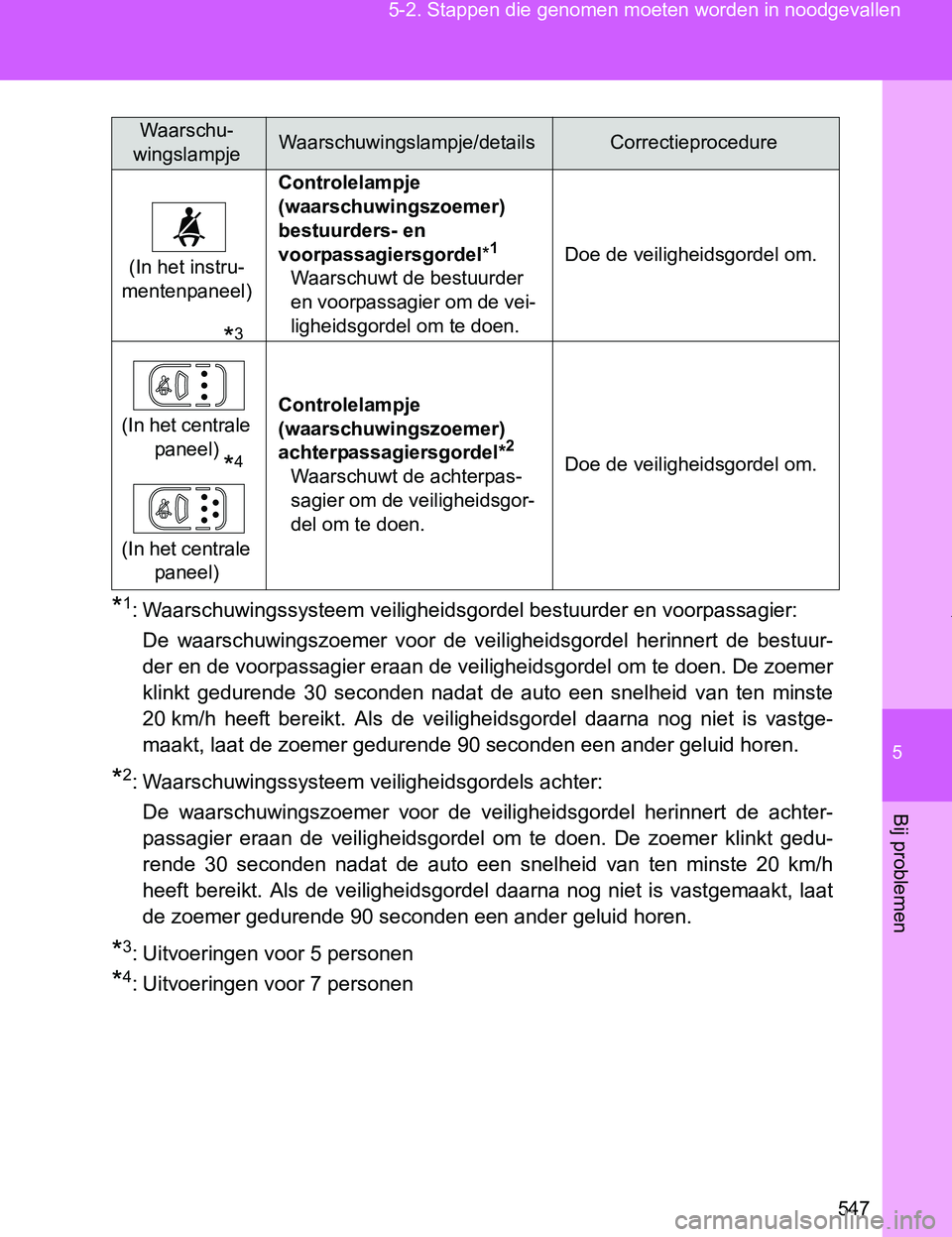 TOYOTA VERSO 2017  Instructieboekje (in Dutch) 5
547 5-2. Stappen die genomen moeten worden in noodgevallen
Bij problemen
VERSO_EE_OM64517E
*1: Waarschuwingssysteem veiligheidsgordel bestuurder en voorpassagier:
De  waarschuwingszoemer  voor  de  