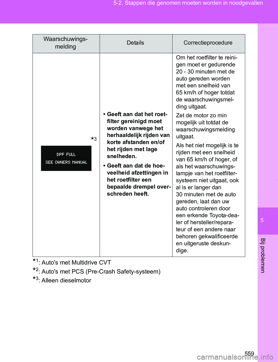 TOYOTA VERSO 2017 Instructieboekje (in Dutch) 5
559 5-2. Stappen die genomen moeten worden in noodgevallen
Bij problemen
VERSO_EE_OM64517E
*1: Auto's met Multidrive CVT
*2: Auto's met PCS (Pre-Crash Safety-systeem)
*3: Alleen dieselmotor
TOYOTA VERSO 2017 Instructieboekje (in Dutch) 5
559 5-2. Stappen die genomen moeten worden in noodgevallen
Bij problemen
VERSO_EE_OM64517E
*1: Auto's met Multidrive CVT
*2: Auto's met PCS (Pre-Crash Safety-systeem)
*3: Alleen dieselmotor