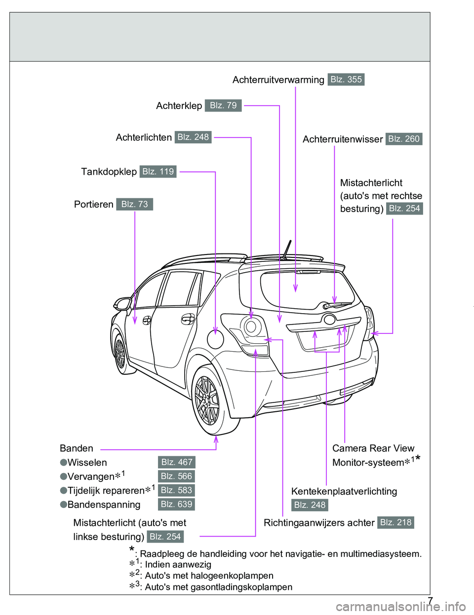 TOYOTA VERSO 2017  Instructieboekje (in Dutch) 7
VERSO_EE_OM64517E
Banden
●Wisselen
●Vervangen
∗1
●Tijdelijk repareren∗1
●Bandenspanning
Blz. 467
Blz. 566
Blz. 583
Blz. 639
Achterruitenwisser Blz. 260
Portieren Blz. 73
Tankdopklep Blz.