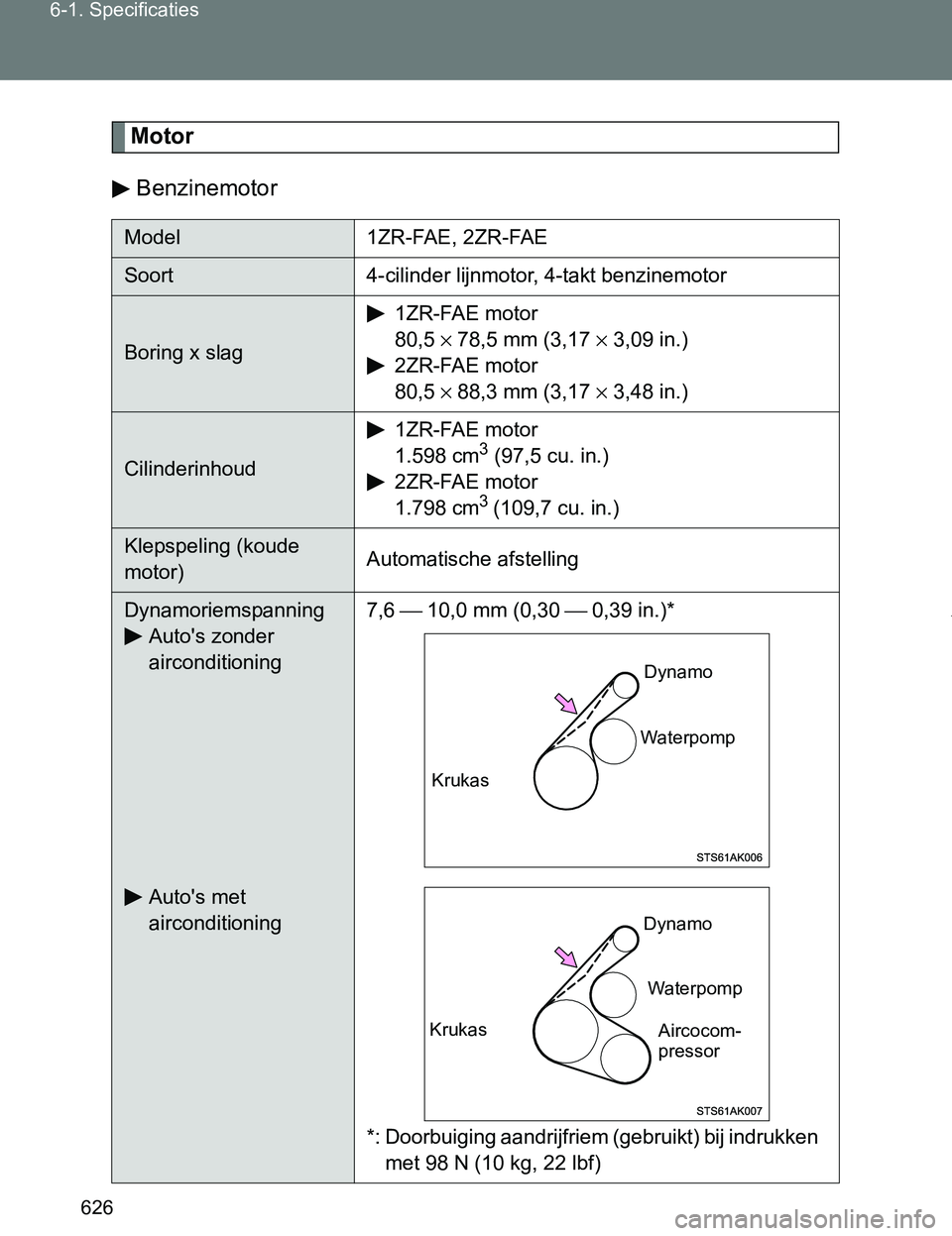 TOYOTA VERSO 2017  Instructieboekje (in Dutch) 626 6-1. Specificaties
VERSO_EE_OM64517E
Motor
Benzinemotor
Model 1ZR-FAE, 2ZR-FAE
Soort 4-cilinder lijnmotor, 4-takt benzinemotor
Boring x slag1ZR-FAE motor
80,5 × 78,5 mm (3,17 × 3,09 in.)
2ZR-FAE