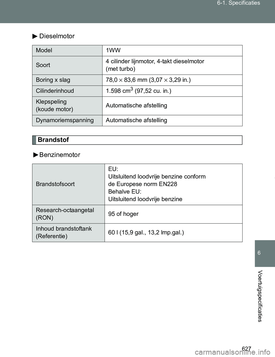 TOYOTA VERSO 2017  Instructieboekje (in Dutch) 627 6-1. Specificaties
6
Voertuigspecificaties
VERSO_EE_OM64517EDieselmotor
Brandstof
Benzinemotor
Model 1WW
Soort4 cilinder lijnmotor, 4-takt dieselmotor 
(met turbo)
Boring x slag 78,0 × 83,6 mm (3
