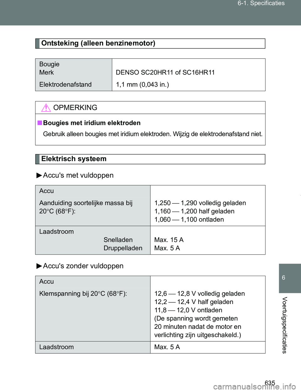 TOYOTA VERSO 2017  Instructieboekje (in Dutch) 635 6-1. Specificaties
6
Voertuigspecificaties
VERSO_EE_OM64517E
Ontsteking (alleen benzinemotor)
Elektrisch systeem
Accu's met vuldoppen
Accu's zonder vuldoppen
Bougie
Merk DENSO SC20HR11 of 