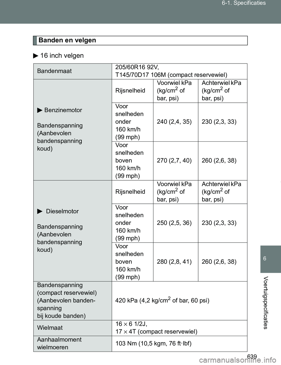 TOYOTA VERSO 2017  Instructieboekje (in Dutch) 639 6-1. Specificaties
6
Voertuigspecificaties
VERSO_EE_OM64517E
Banden en velgen
16 inch velgen
Bandenmaat205/60R16 92V, 
T145/70D17 106M (compact reservewiel)
Benzinemotor
Bandenspanning 
(Aanbevole