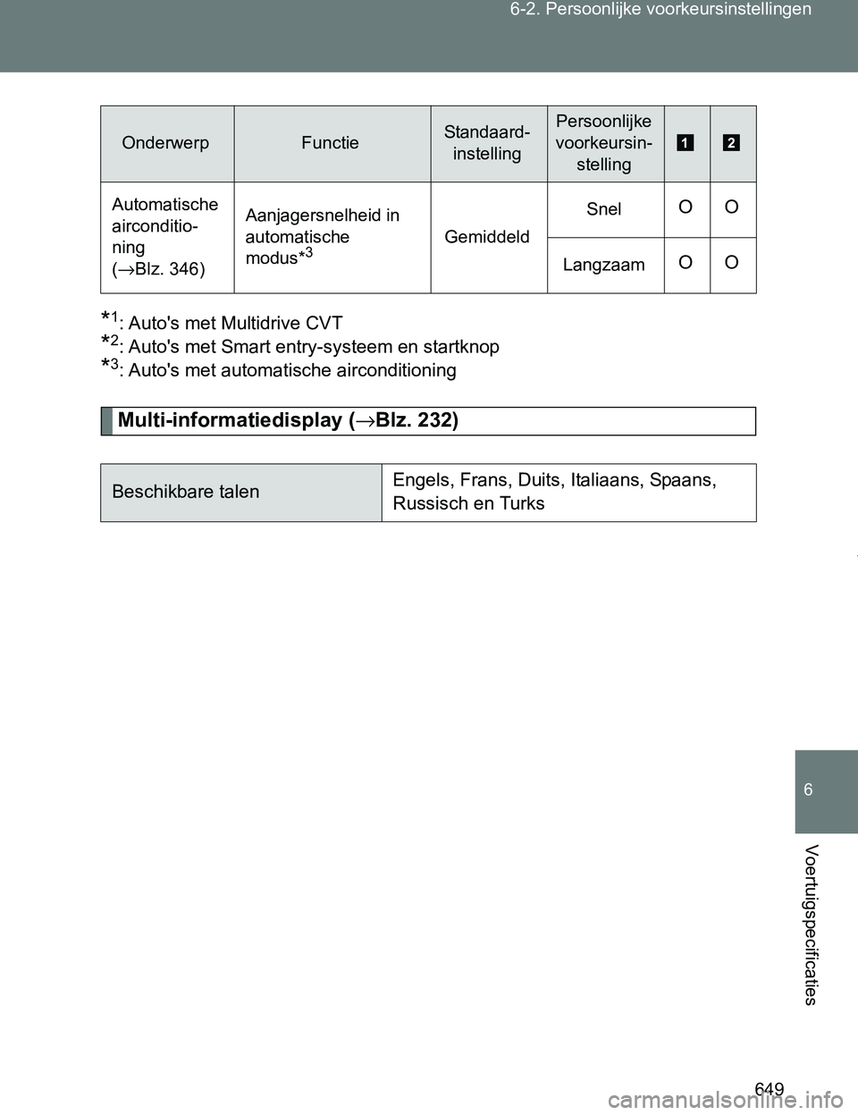 TOYOTA VERSO 2017  Instructieboekje (in Dutch) 649 6-2. Persoonlijke voorkeursinstellingen
6
Voertuigspecificaties
VERSO_EE_OM64517E
*1: Auto's met Multidrive CVT
*2: Auto's met Smart entry-systeem en startknop
*3: Auto's met automatis