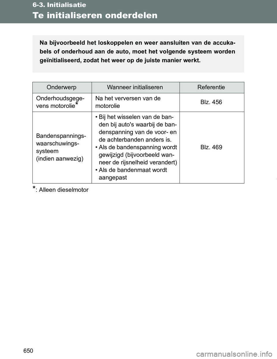 TOYOTA VERSO 2017  Instructieboekje (in Dutch) 650
VERSO_EE_OM64517E
6-3. Initialisatie
Te initialiseren onderdelen
*: Alleen dieselmotor
OnderwerpWanneer initialiserenReferentie
Onderhoudsgege-
vens motorolie
*
Na het verversen van de 
motorolieB