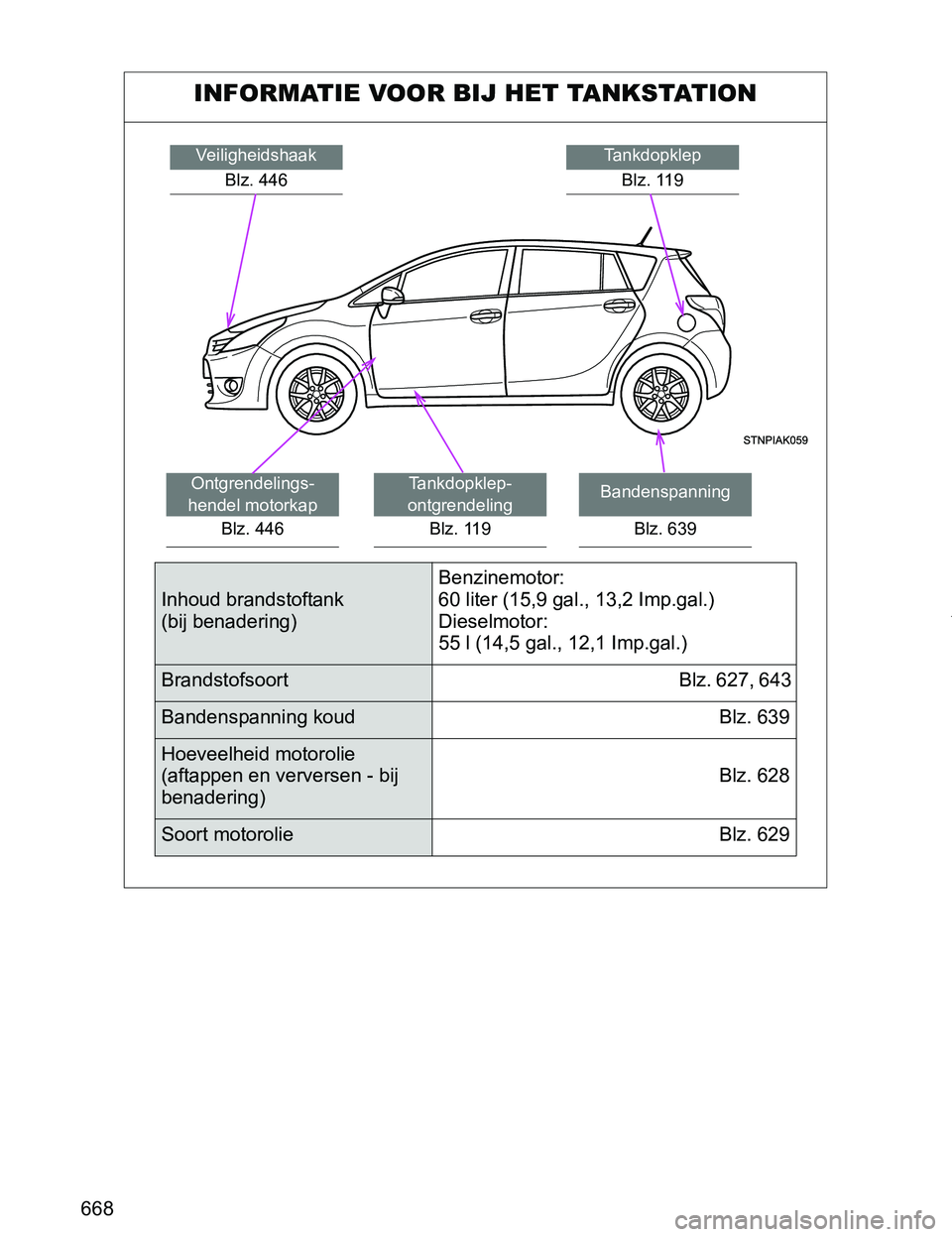 TOYOTA VERSO 2017  Instructieboekje (in Dutch) 668
VERSO_EE_OM64517E
INFORMATIE VOOR BIJ HET TANKSTATION
Tankdopklep
Blz. 119Veiligheidshaak
Blz. 446
Bandenspanning
Blz. 639Tankdopklep-
ontgrendeling
Blz. 119Ontgrendelings-
hendel motorkap
Blz. 44