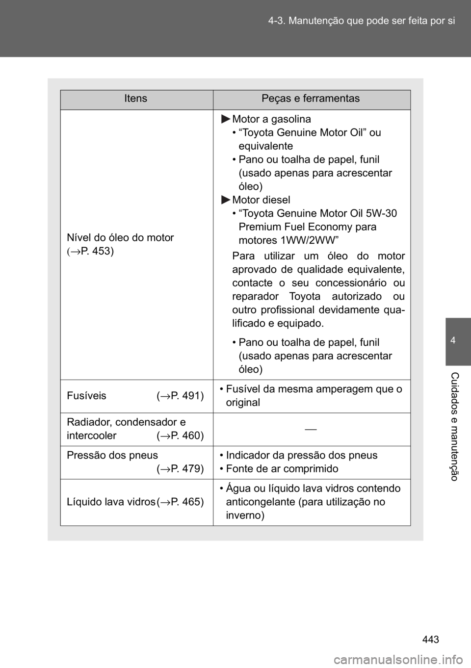TOYOTA VERSO 2017  Manual de utilização (in Portuguese) ��� ������0�D�Q�X�W�H�Q�o�m�R��T�X�H��S�R�G�H��V�H�U��I�H�L�W�D��S�R�U��V�L
�
�&�X�L�G�D�G�R�V��H��P�D�Q�X�W�H�Q�o�m�R
�,�W�H�Q�V�3�H�o�D�V��H��I�H�U�U�D�P�H�Q�W�D�V
�1�t�Y�H�O��G�