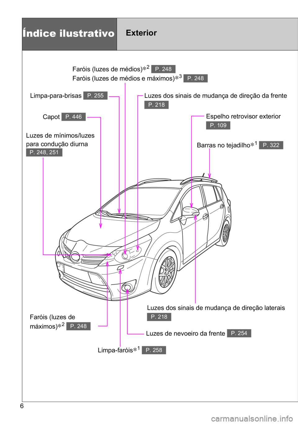 TOYOTA VERSO 2017  Manual de utilização (in Portuguese) �
�)�D�U�y�L�V���O�X�]�H�V��G�H��P�p�G�L�R�V�∗��
�)�D�U�y�L�V���O�X�]�H�V��G�H��P�p�G�L�R�V��H��P�i�[�L�P�R�V�
∗��
�3�����
�3�����
Índice ilustrativo�(�[�W�H�U�L�R�U
�/