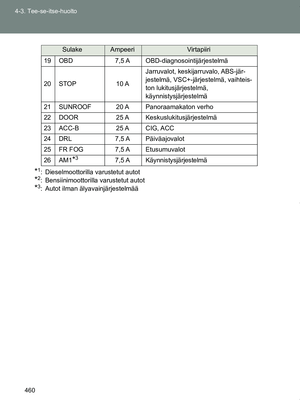 Page 460