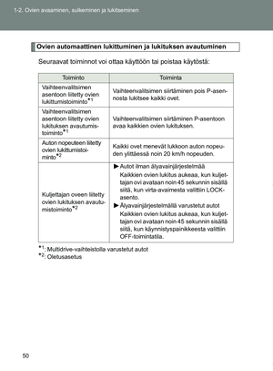 Page 50