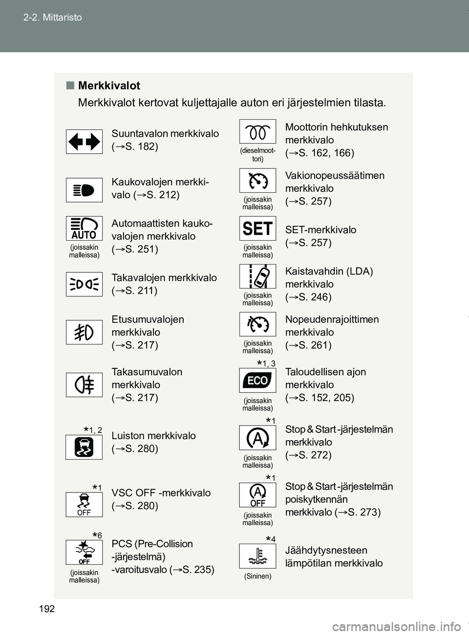 TOYOTA VERSO 2017  Omistajan Käsikirja (in Finnish) 192
2-2. Mittaristo
OM64517FI
■
Merkkivalot
Merkkivalot kertovat kuljettajalle  auton eri järjestelmien tilasta.
Suuntavalon merkkivalo 
(S. 182)
(dieselmoot-
tori)
Moottorin hehkutuksen 
merkki