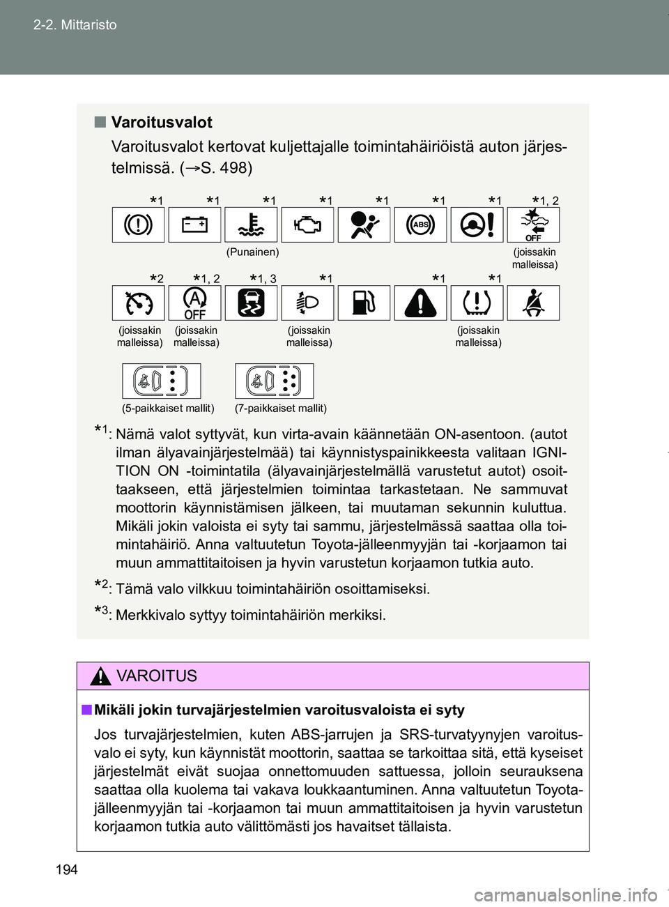TOYOTA VERSO 2017  Omistajan Käsikirja (in Finnish) 194
2-2. Mittaristo
OM64517FI
VAROITUS
■
Mikäli jokin turvajärjestelmien varoitusvaloista ei syty
Jos turvajärjestelmien, kuten ABS-jarrujen ja SRS-turvatyynyjen varoitus-
valo ei syty, kun käyn