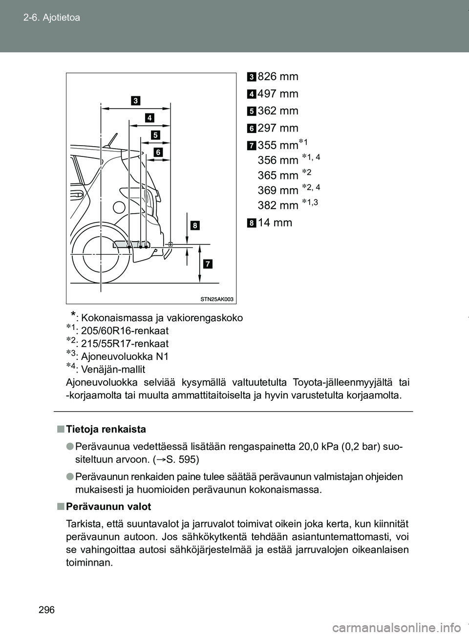 TOYOTA VERSO 2017  Omistajan Käsikirja (in Finnish) 296
2-6. Ajotietoa
OM64517FI
826 mm
497 mm
362 mm
297 mm
355 mm
1
356 mm 1, 4
365 mm 2
369 mm 2, 4
382 mm 1,3
14 mm
*: Kokonaismassa ja vakiorengaskoko1: 205/60R16-renkaat2: 215/5