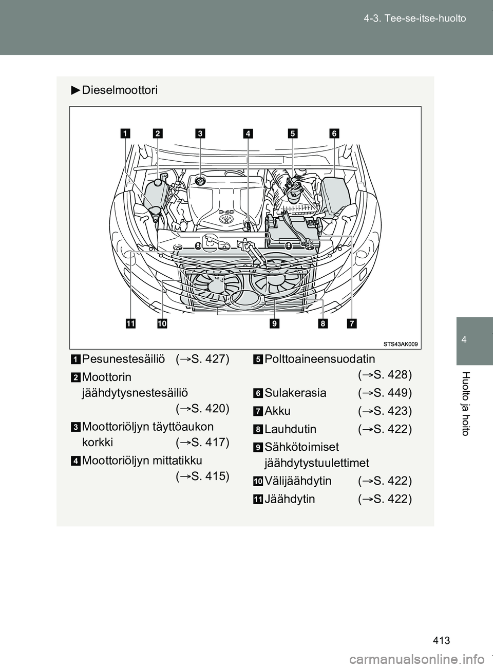 TOYOTA VERSO 2017  Omistajan Käsikirja (in Finnish) 413
4-3. Tee-se-itse-huolto
4
Huolto ja hoito
OM64517FI
Dieselmoottori
Pesunestesäiliö (
S. 427)
Moottorin
jäähdytysnestesäiliö  ( S. 420)
Moottoriöljyn täyttöaukon 
korkki ( S. 417)