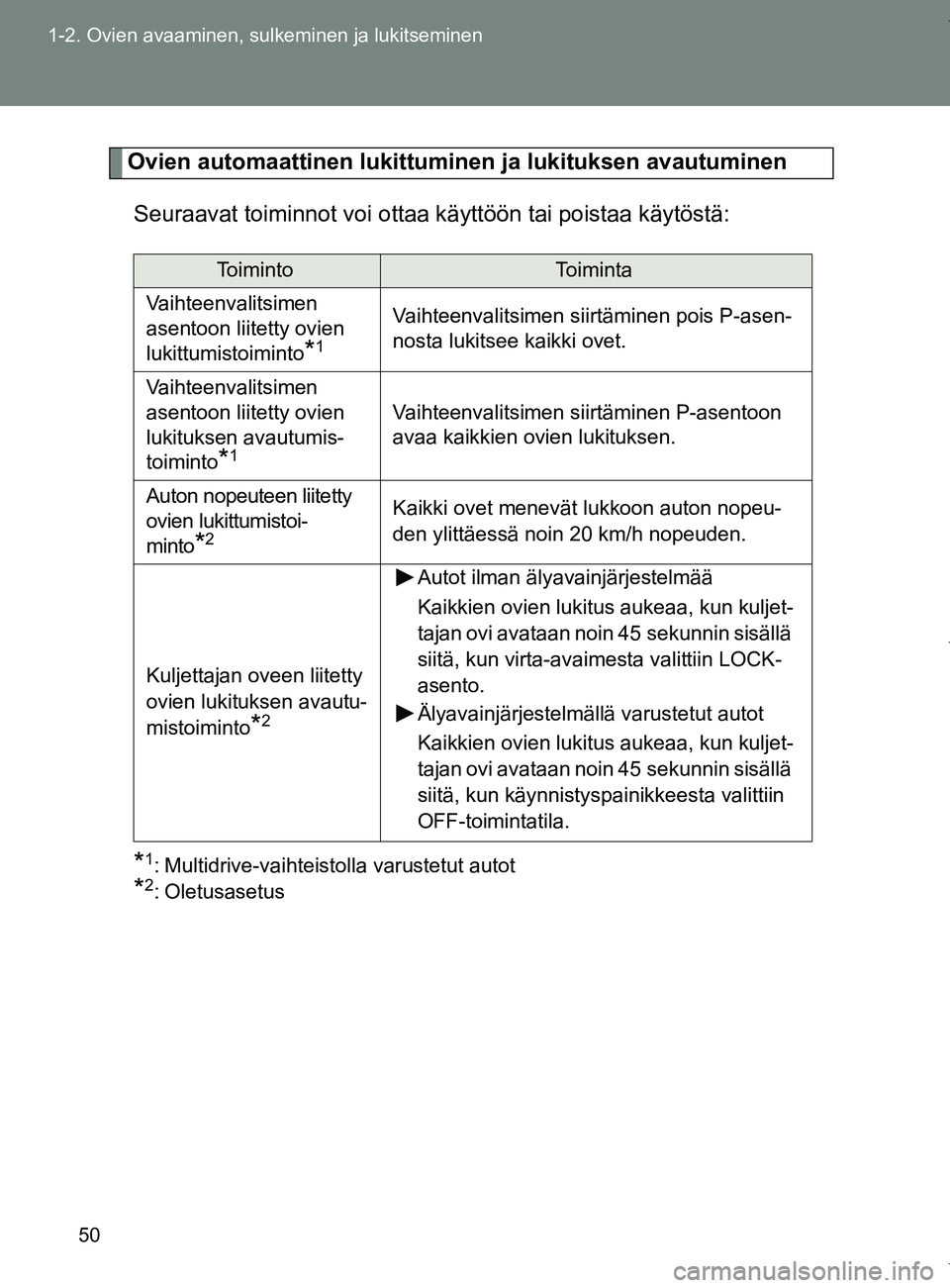 TOYOTA VERSO 2017  Omistajan Käsikirja (in Finnish) 50
1-2. Ovien avaaminen, sulkeminen ja lukitseminen
OM64517FI
Ovien automaattinen lukittuminen ja lukituksen avautuminen
Seuraavat toiminnot voi ottaa käyttöön tai poistaa käytöstä:
*1: Multidri