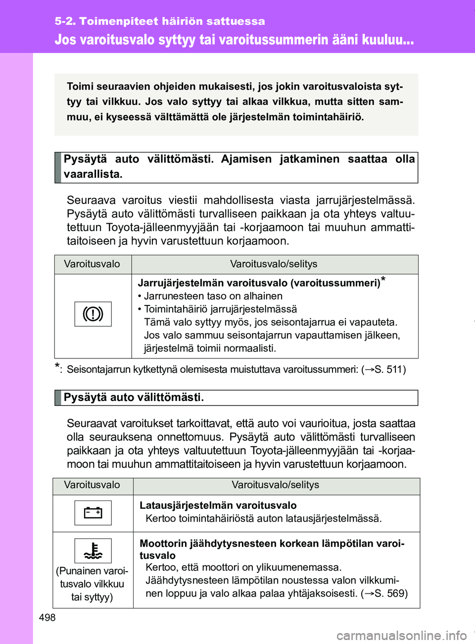 TOYOTA VERSO 2017  Omistajan Käsikirja (in Finnish) 498
OM64517FI
5-2. Toimenpiteet häiriön sattuessa
Jos varoitusvalo syttyy tai varoitussummerin ääni kuuluu...
Pysäytä auto välittömästi. Ajamisen jatkaminen saattaa olla
vaarallista.
Seuraava