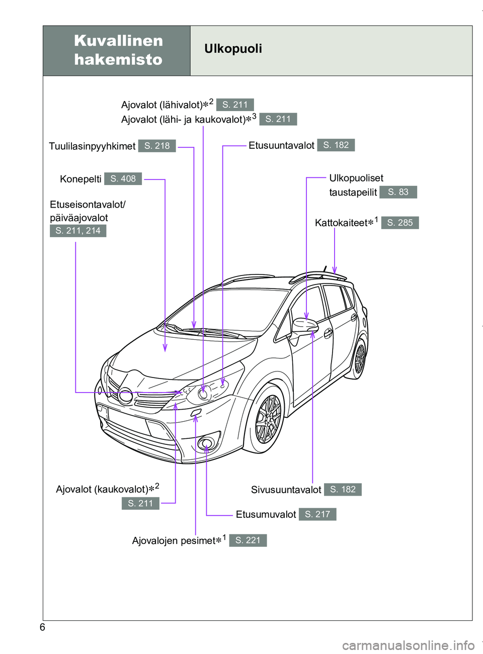 TOYOTA VERSO 2017  Omistajan Käsikirja (in Finnish) 6
OM64517FI
Ajovalot (lähivalot)2 
Ajovalot (lähi- ja kaukovalot)
3 
S. 211
S. 211
Kuvallinen  hakemistoUlkopuoli
Etusumuvalot S. 217
Sivusuuntavalot S. 182
Konepelti S. 408
Tuulilasinpyyhkime