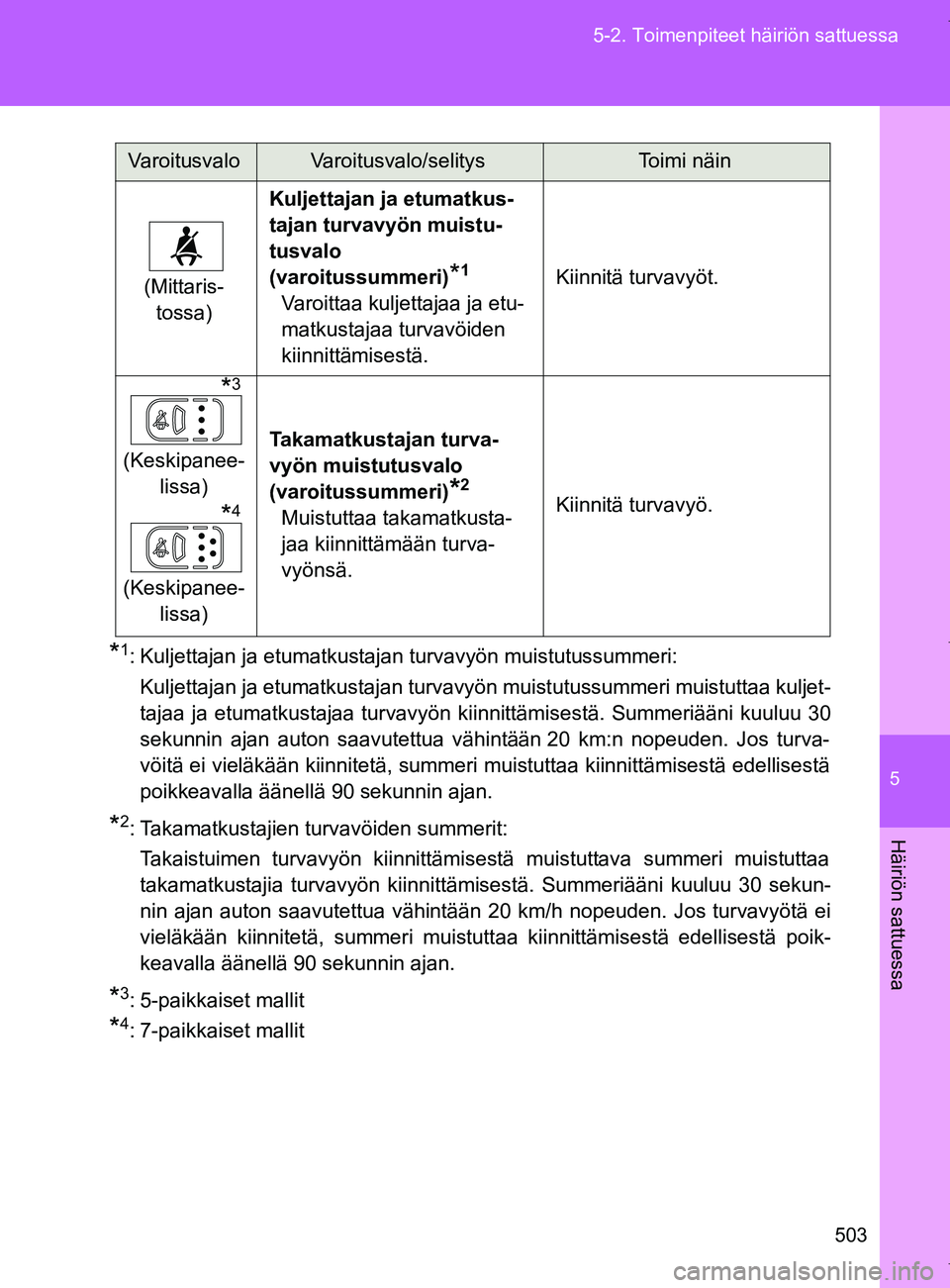TOYOTA VERSO 2017  Omistajan Käsikirja (in Finnish) 5
503
5-2. Toimenpiteet häiriön sattuessa
Häiriön sattuessa
OM64517FI
*1: Kuljettajan ja etumatkustajan turvavyön muistutussummeri:
Kuljettajan ja etumatkustajan turvavyön muistutussummeri muist