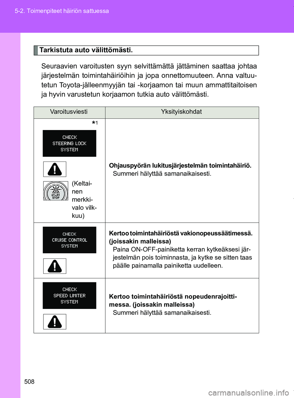 TOYOTA VERSO 2017  Omistajan Käsikirja (in Finnish) 508
5-2. Toimenpiteet häiriön sattuessa
OM64517FI
Tarkistuta auto välittömästi.
Seuraavien varoitusten syyn selvit tämättä jättäminen saattaa johtaa
järjestelmän toimintahäiriöihin ja jo