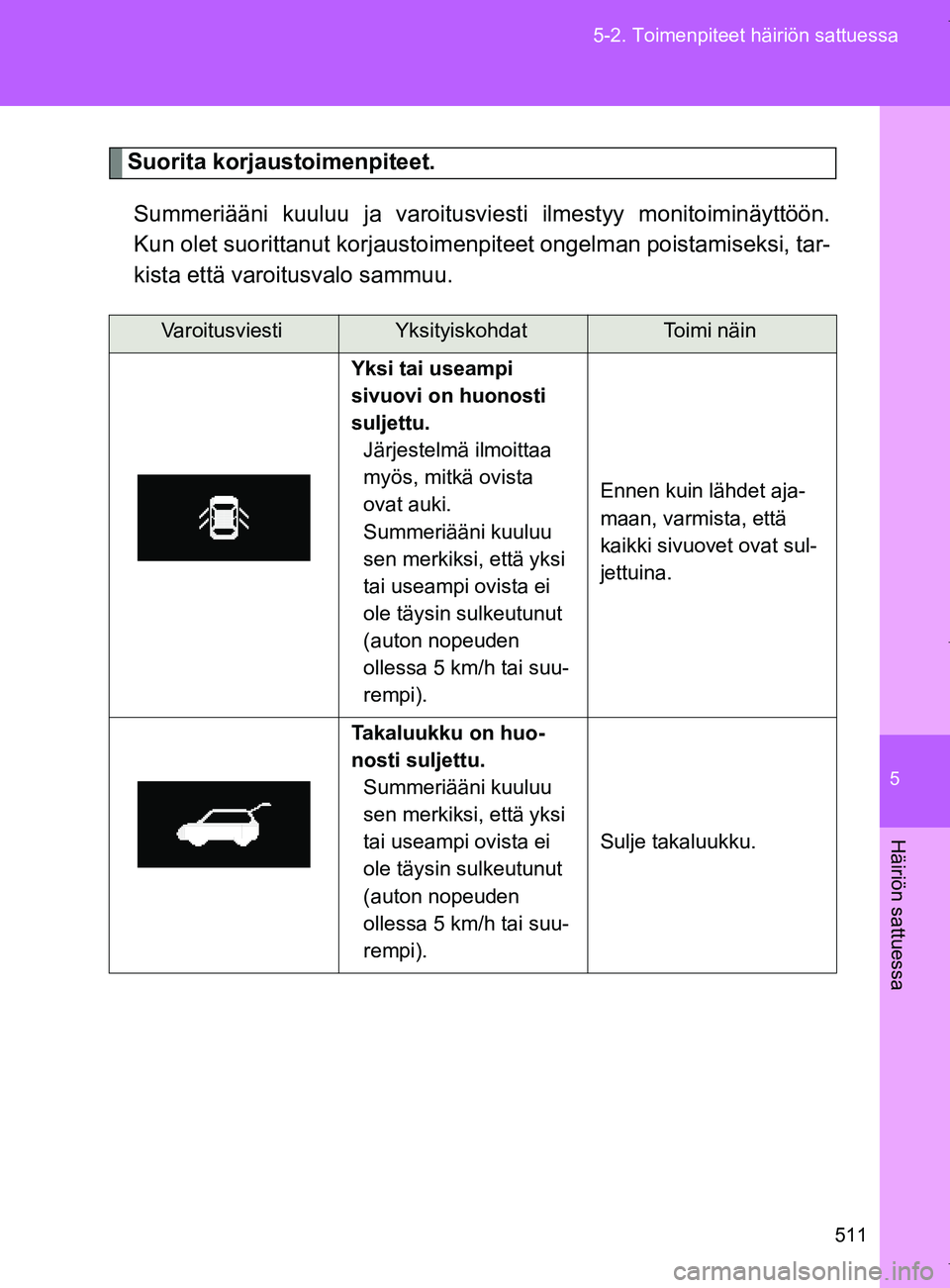 TOYOTA VERSO 2017  Omistajan Käsikirja (in Finnish) 5
511
5-2. Toimenpiteet häiriön sattuessa
Häiriön sattuessa
OM64517FI
Suorita korjaustoimenpiteet.
Summeriääni kuuluu ja varoitusviesti ilmestyy monitoiminäyttöön.
Kun olet suorittanut korjau