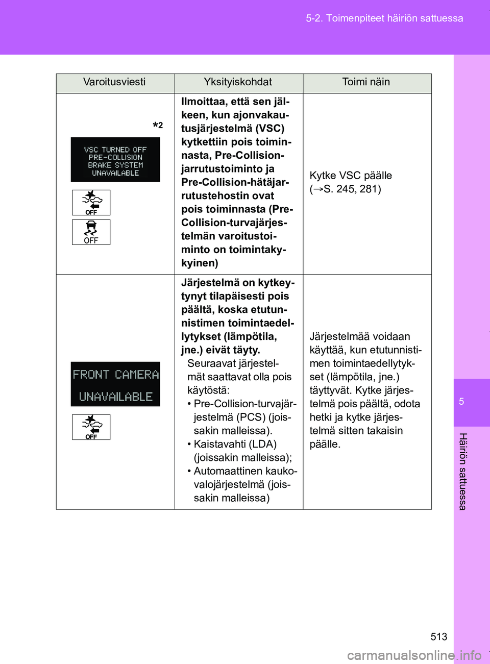 TOYOTA VERSO 2017  Omistajan Käsikirja (in Finnish) 5
513
5-2. Toimenpiteet häiriön sattuessa
Häiriön sattuessa
OM64517FI
              *2
 
Ilmoittaa, että sen jäl-
keen, kun ajonvakau-
tusjärjestelmä (VSC) 
kytkettiin pois toimin-
nasta, Pre-