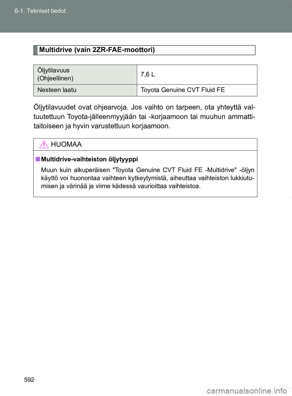 TOYOTA VERSO 2017  Omistajan Käsikirja (in Finnish) 592
6-1. Tekniset tiedot
OM64517FI
Multidrive (vain 2ZR-FAE-moottori)
Öljytilavuudet ovat ohjearvoja. Jos vaihto on tarpeen, ota yhteyttä val-
tuutettuun Toyota-jälleenmyyjään tai -korjaamoon tai