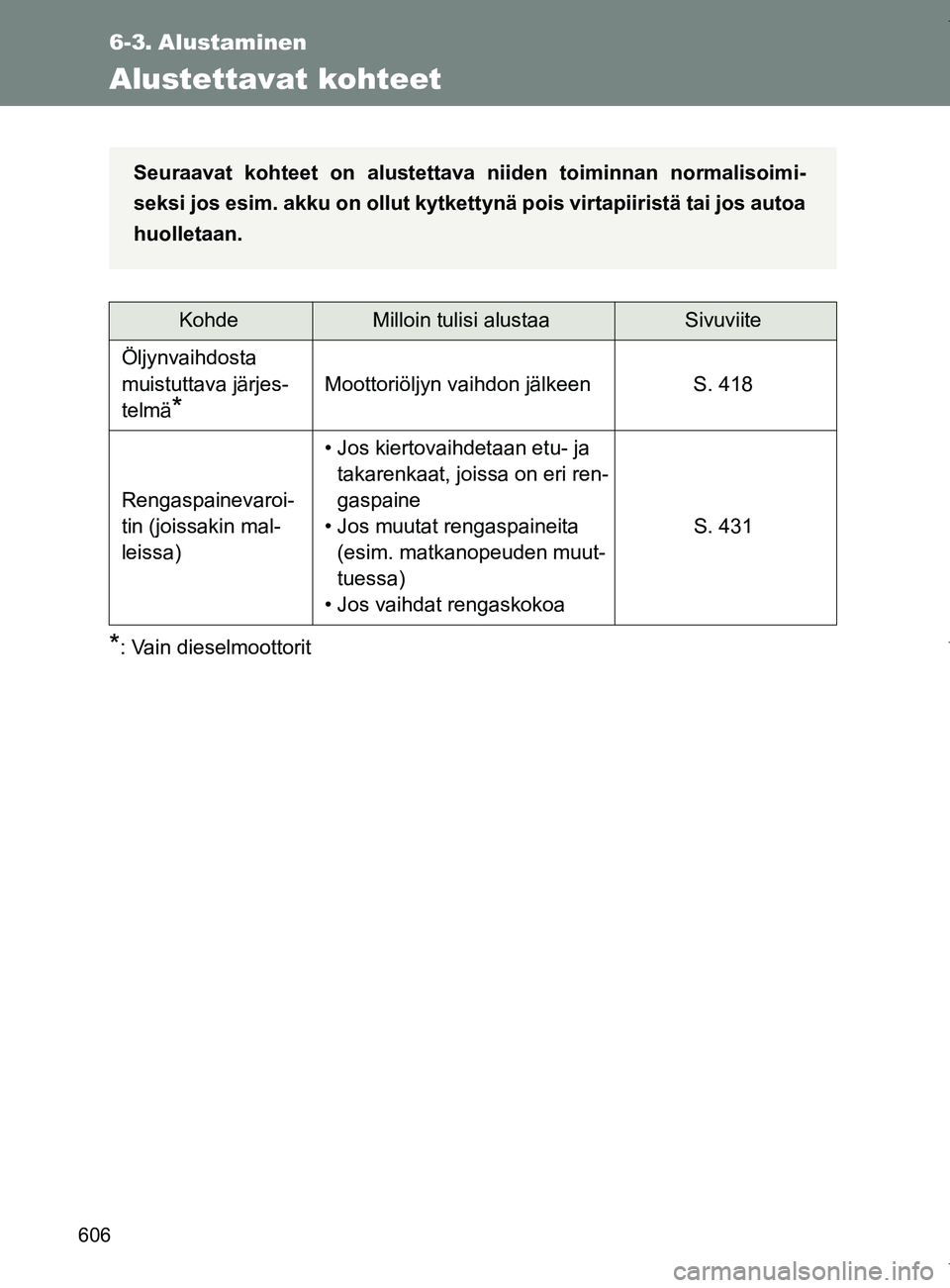TOYOTA VERSO 2017  Omistajan Käsikirja (in Finnish) 606
OM64517FI
6-3. Alustaminen
Alustettavat kohteet
*: Vain dieselmoottorit
KohdeMilloin tulisi alustaaSivuviite
Öljynvaihdosta 
muistuttava järjes-
telmä
*
Moottoriöljyn vaihdon jälkeen S. 418
R