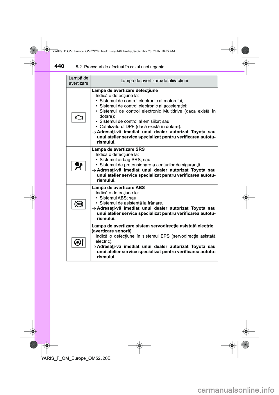 TOYOTA YARIS 2016 Manual de utilizare (in Romanian) 4408-2. Proceduri de efectuat în cazul unei urgenţe
YARIS_F_OM_Europe_OM52J20E
Lampa de avertizare defecţiune
Indică o defecţiune la:
• Sistemul de control electronic al motorului;
• Sistemul TOYOTA YARIS 2016 Manual de utilizare (in Romanian) 4408-2. Proceduri de efectuat în cazul unei urgenţe
YARIS_F_OM_Europe_OM52J20E
Lampa de avertizare defecţiune
Indică o defecţiune la:
• Sistemul de control electronic al motorului;
• Sistemul