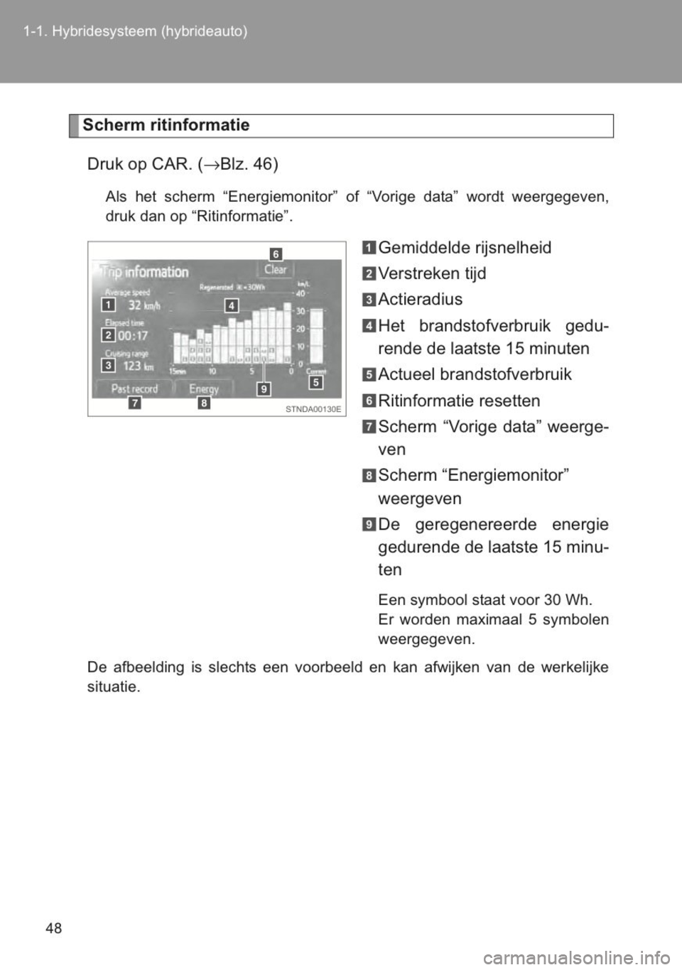 TOYOTA YARIS 2014  Instructieboekje (in Dutch) 