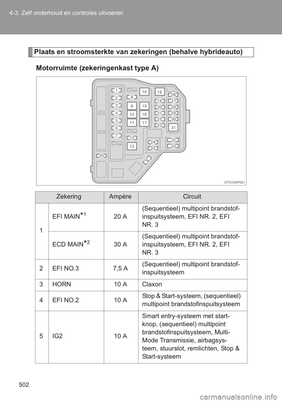 TOYOTA YARIS 2014  Instructieboekje (in Dutch) 