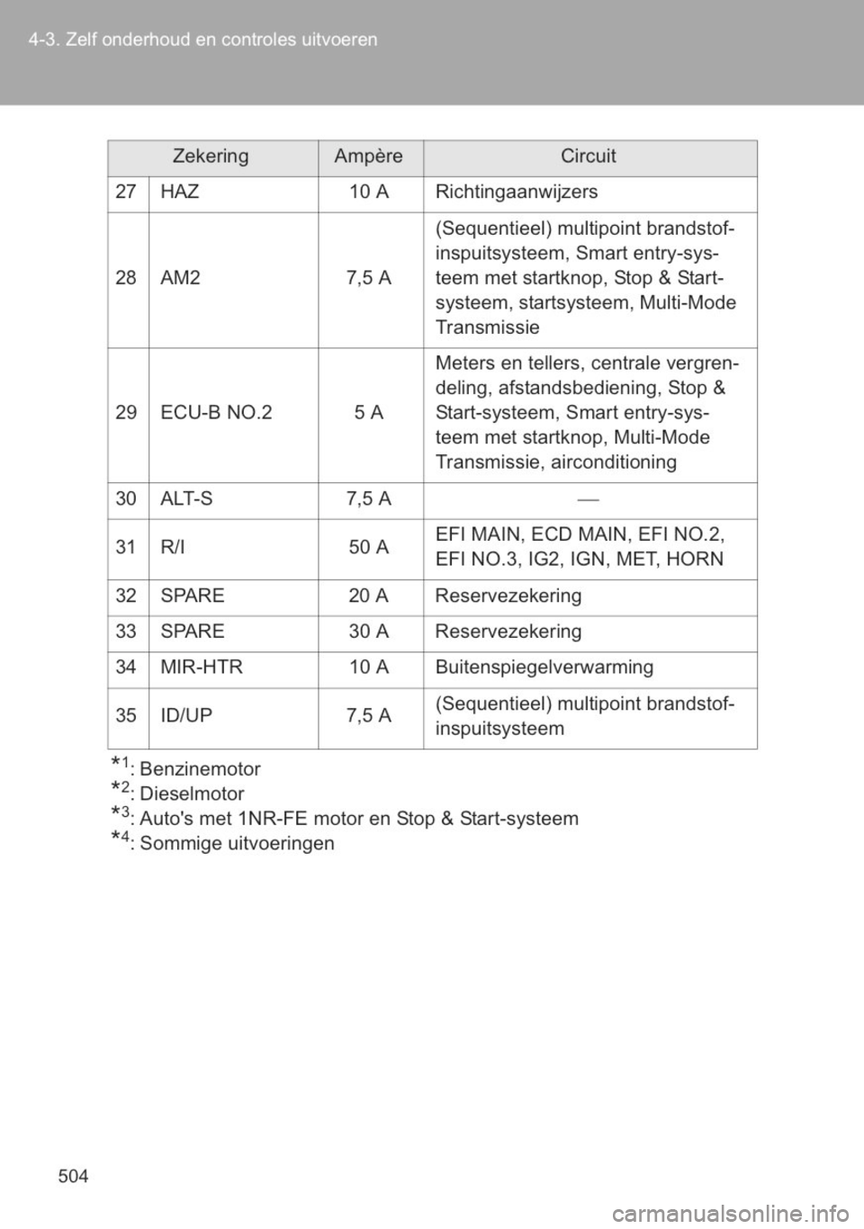 TOYOTA YARIS 2014  Instructieboekje (in Dutch) 