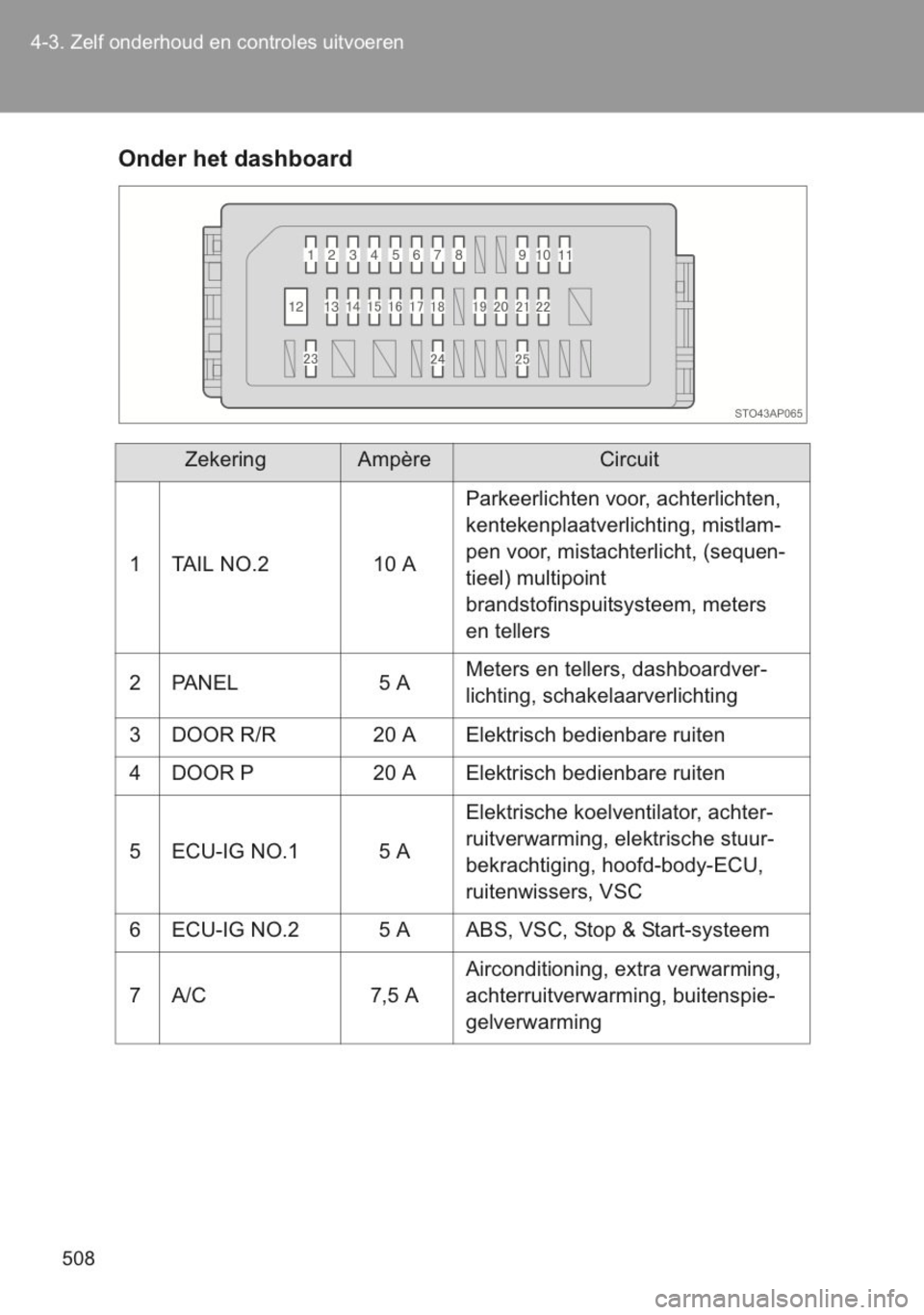TOYOTA YARIS 2014  Instructieboekje (in Dutch) 
