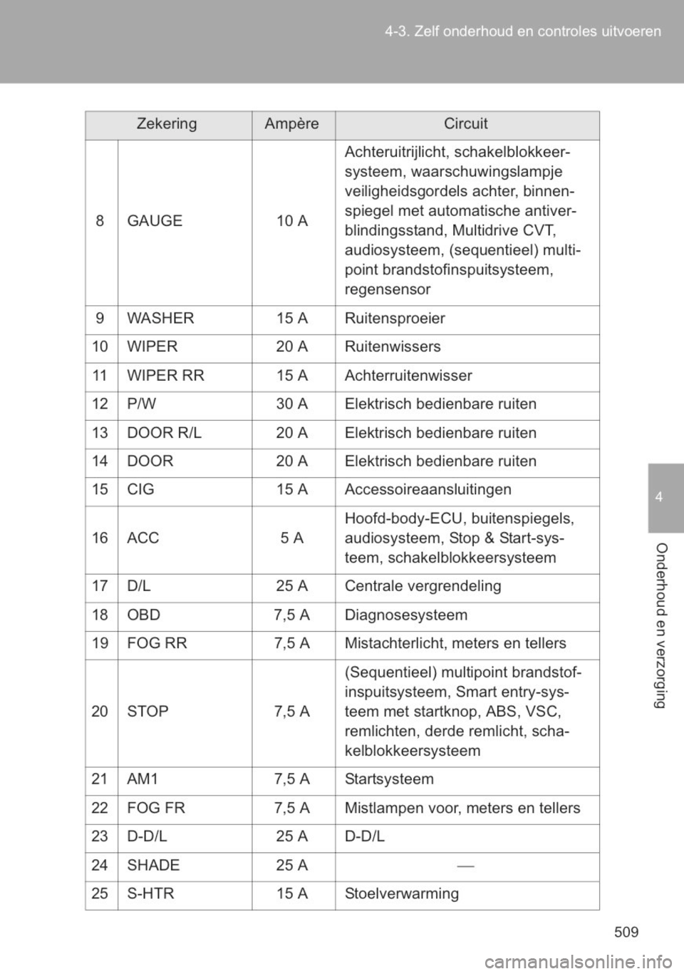 TOYOTA YARIS 2014  Instructieboekje (in Dutch) 