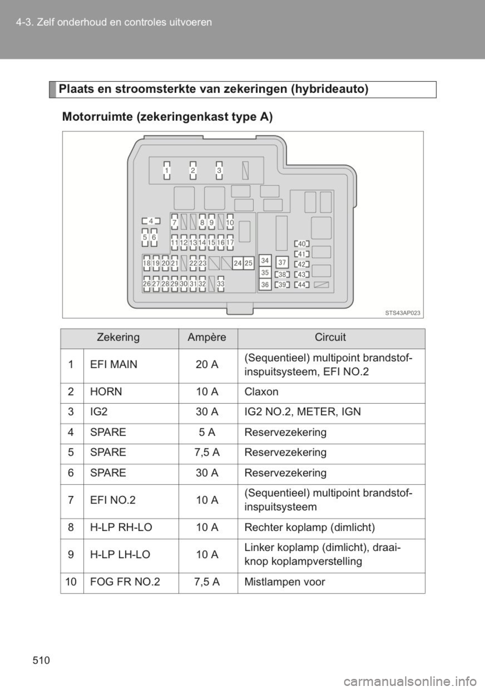 TOYOTA YARIS 2014  Instructieboekje (in Dutch) 
