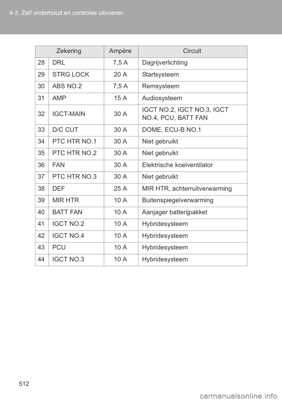 TOYOTA YARIS 2014  Instructieboekje (in Dutch) 