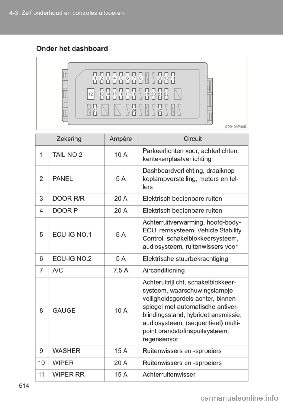 TOYOTA YARIS 2014  Instructieboekje (in Dutch) 