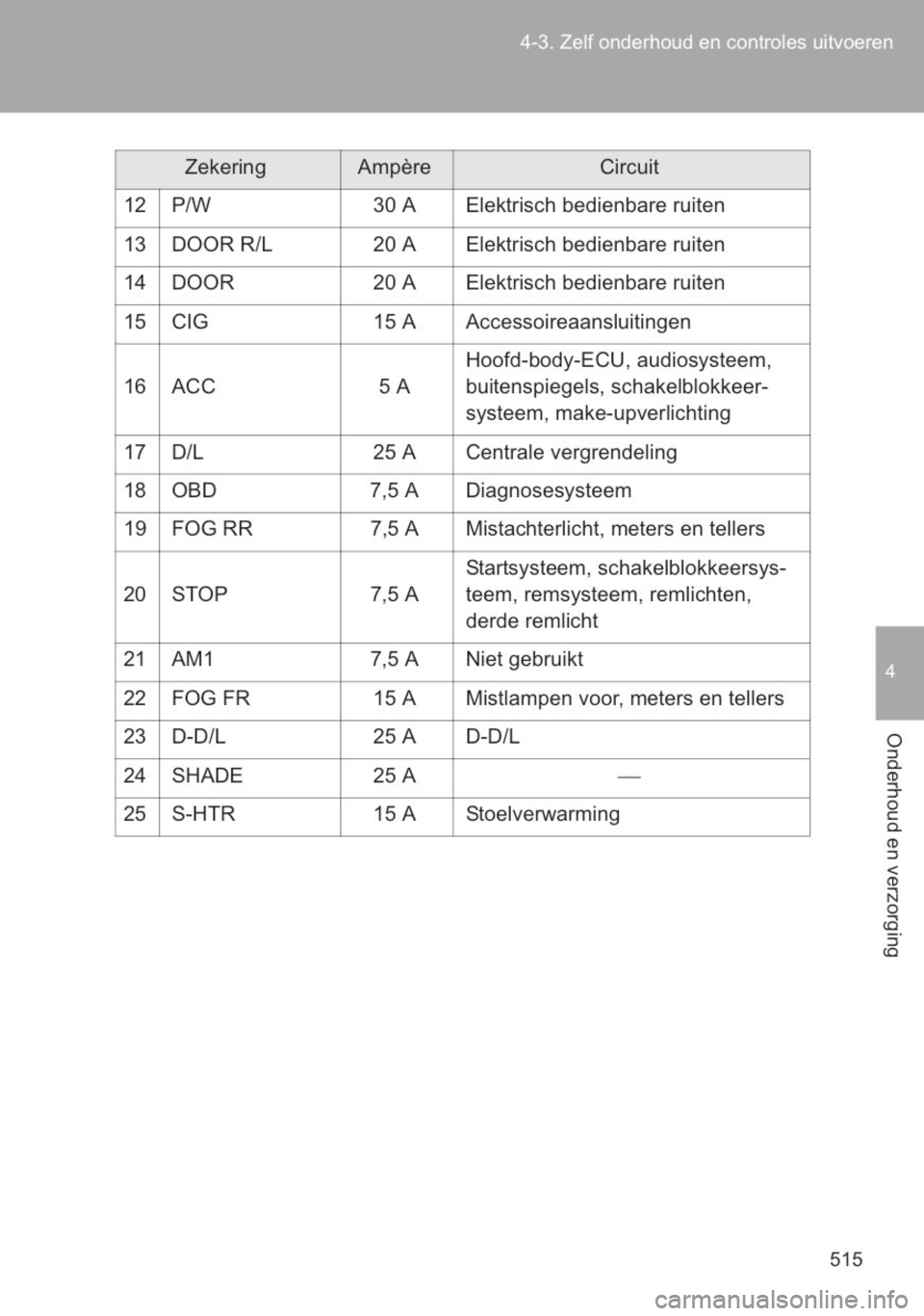 TOYOTA YARIS 2014  Instructieboekje (in Dutch) 