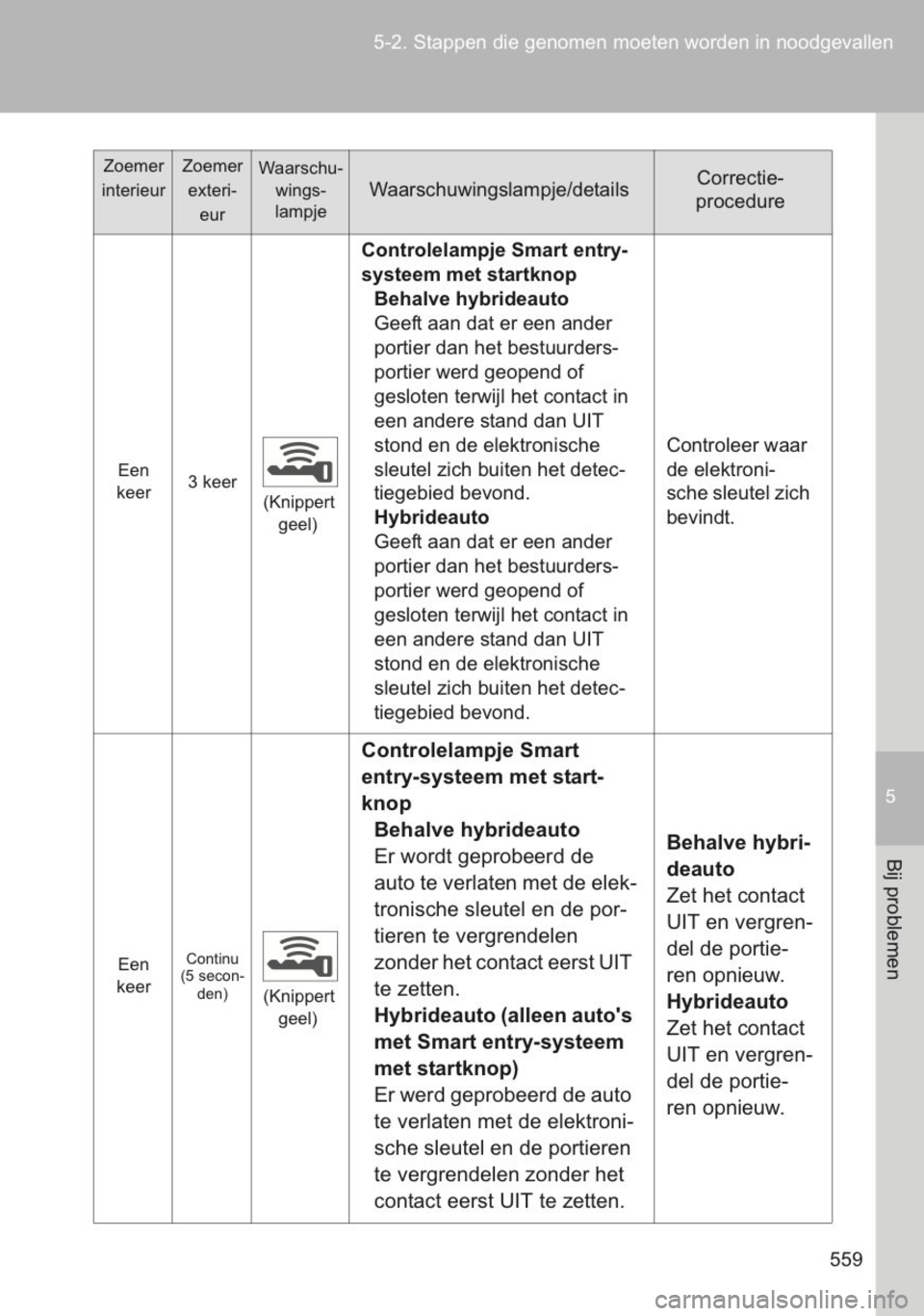 TOYOTA YARIS 2014  Instructieboekje (in Dutch) 