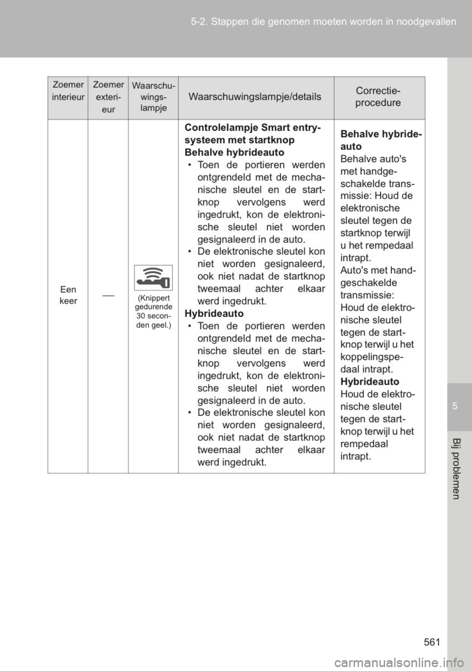 TOYOTA YARIS 2014  Instructieboekje (in Dutch) 