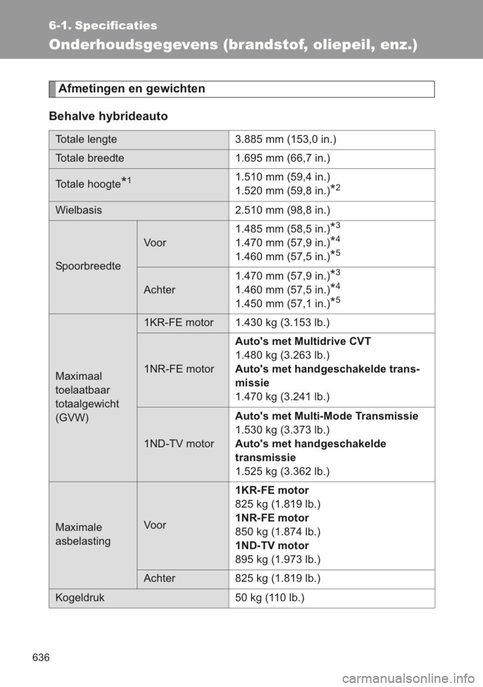 TOYOTA YARIS 2014  Instructieboekje (in Dutch) 