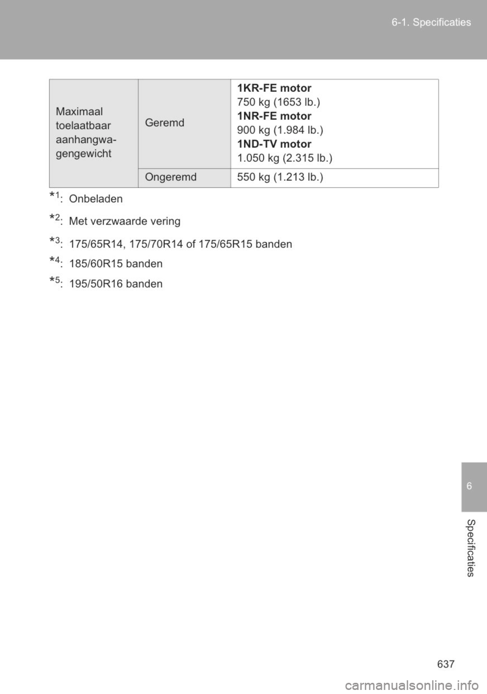 TOYOTA YARIS 2014  Instructieboekje (in Dutch) 