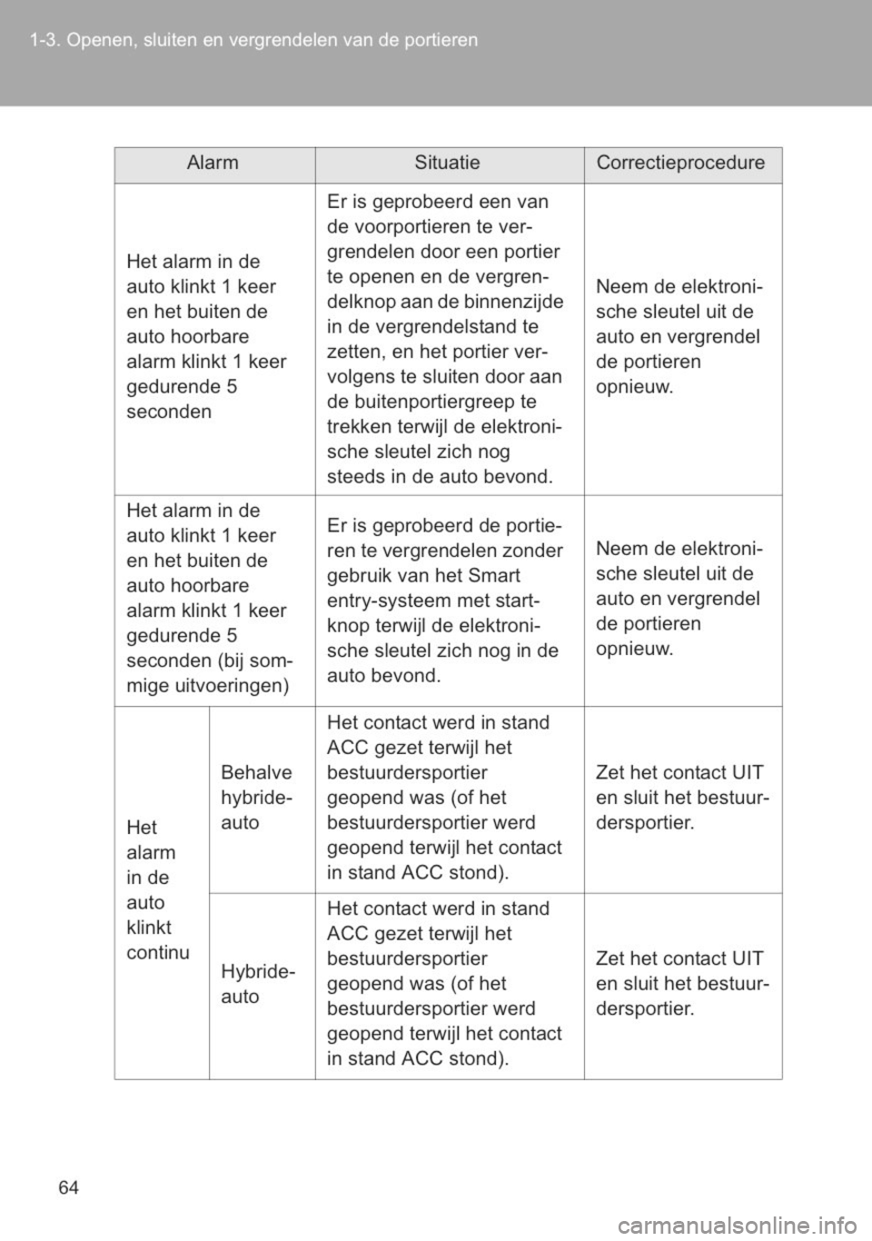 TOYOTA YARIS 2014  Instructieboekje (in Dutch) 
