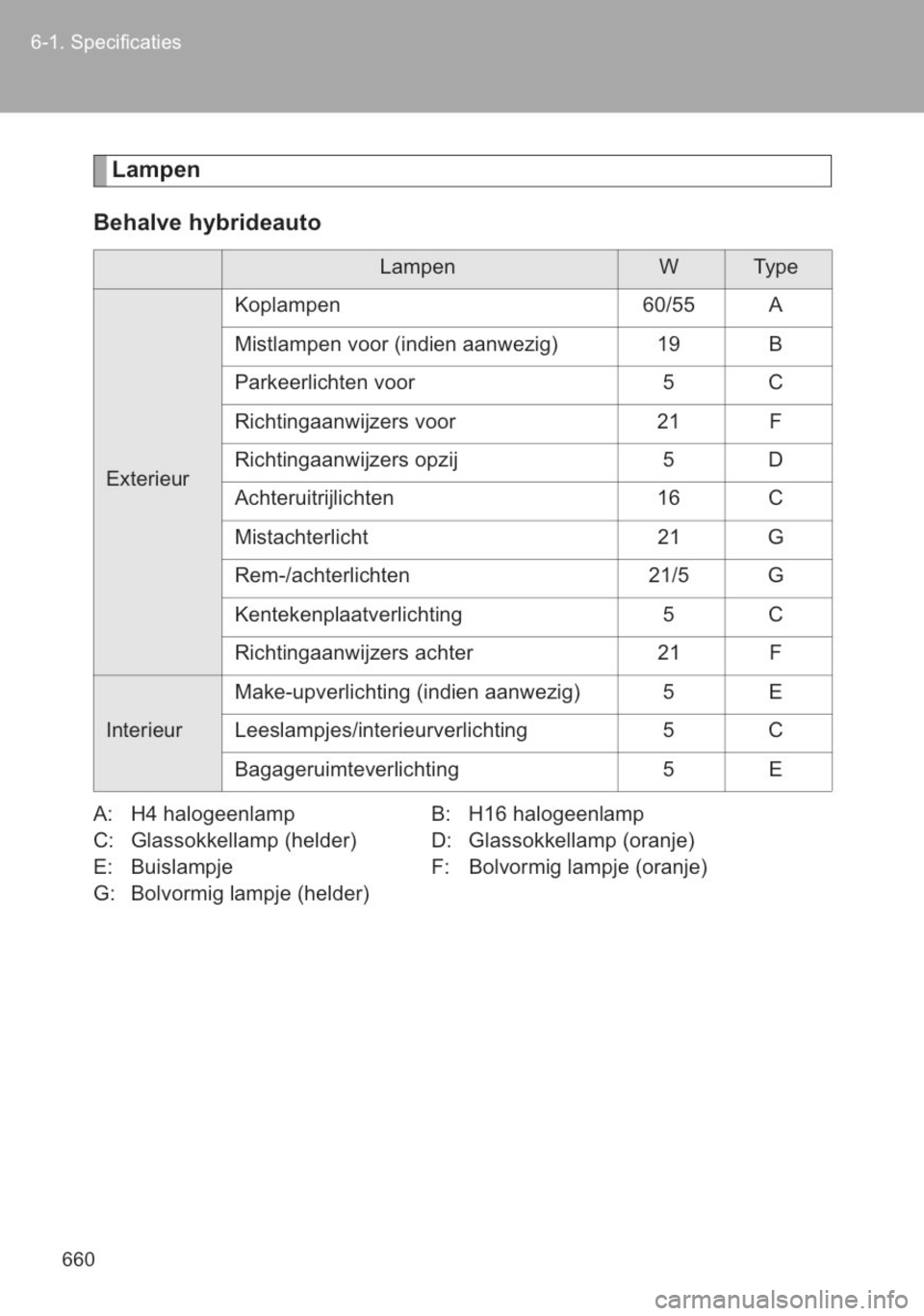 TOYOTA YARIS 2014  Instructieboekje (in Dutch) 