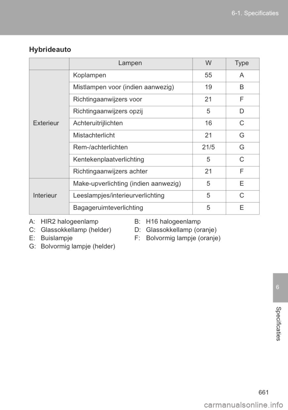 TOYOTA YARIS 2014  Instructieboekje (in Dutch) 
