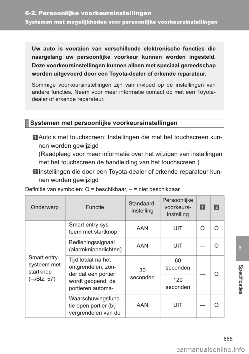 TOYOTA YARIS 2014  Instructieboekje (in Dutch) 