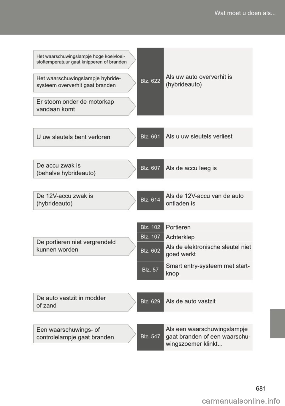 TOYOTA YARIS 2014  Instructieboekje (in Dutch) 