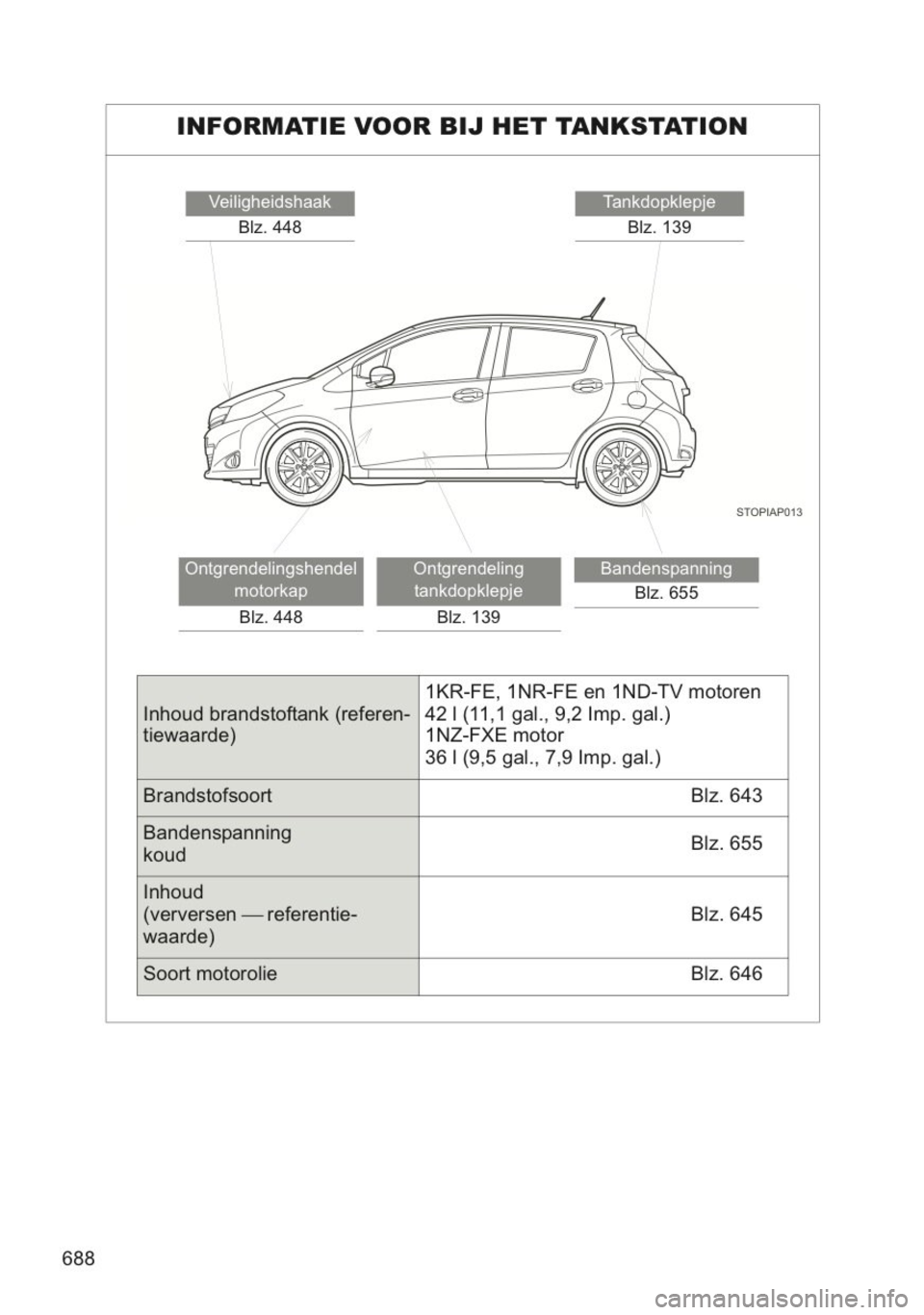 TOYOTA YARIS 2014  Instructieboekje (in Dutch) 